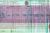 Birth Certificate of William John Gardner-1868